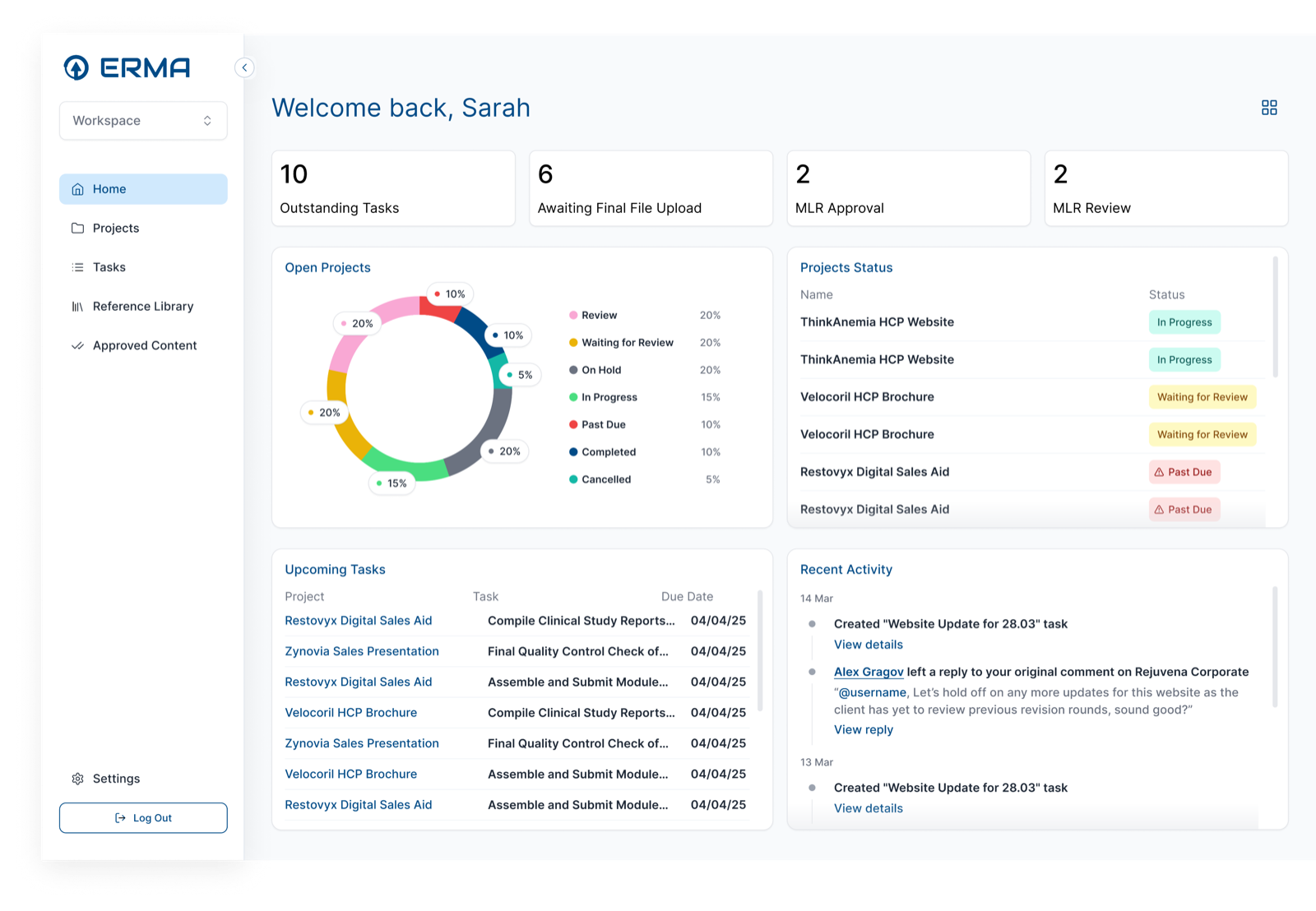 ERMA platform dashboard